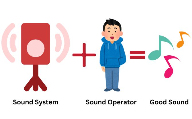 Purpose of Sound System