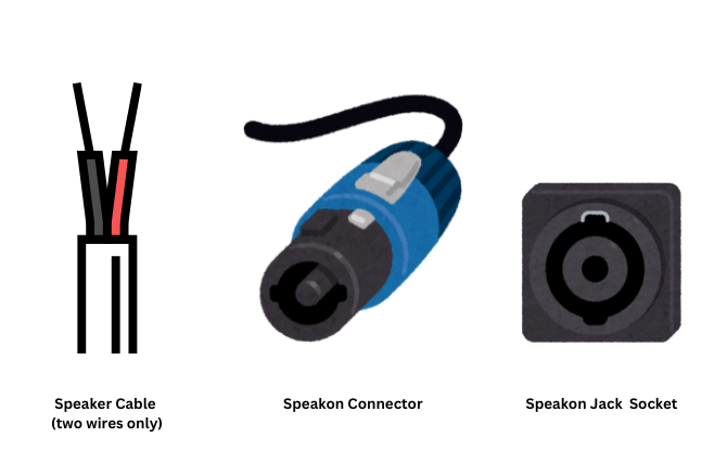 Speaker Cables and Speakon Connectors